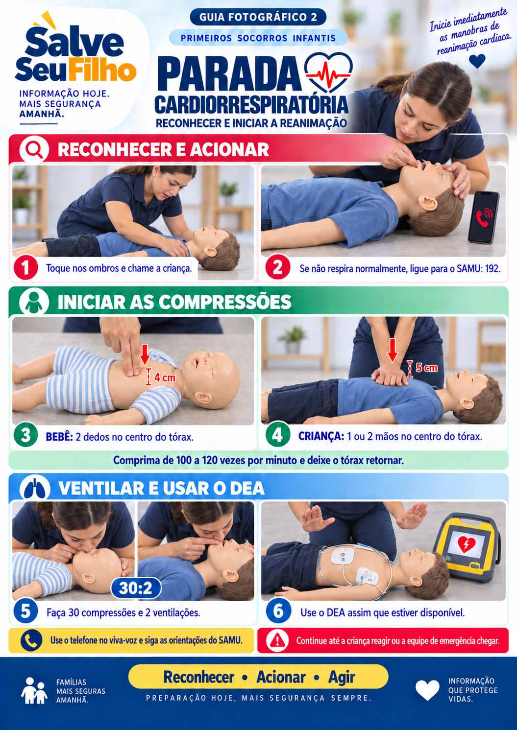 Guia fotográfico 2 — Parada cardiorrespiratória