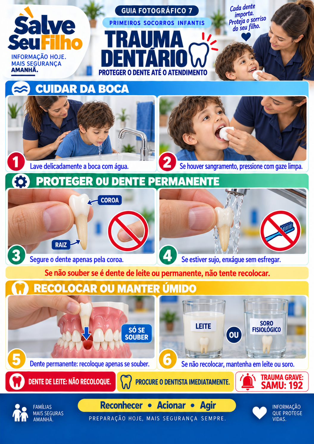 Guia fotográfico 7 — Trauma dentário